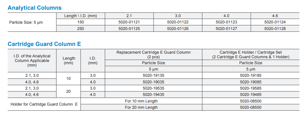 Inertsil ODS-2 C18 HPLC Columns SKU list 1